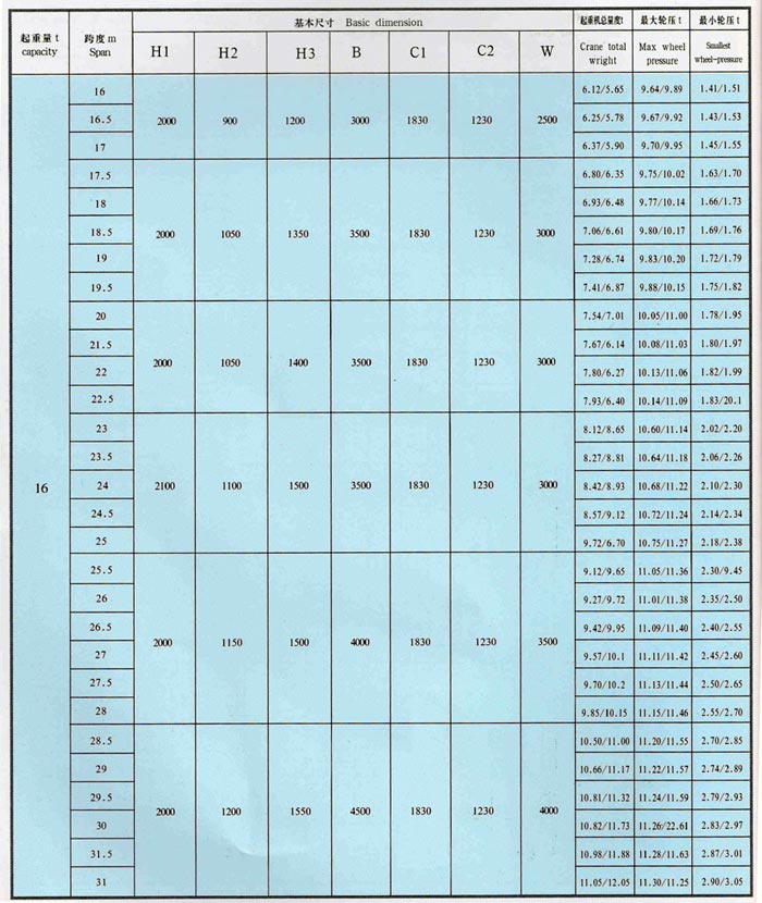 LDA型1-30噸電動單梁橋式起重機