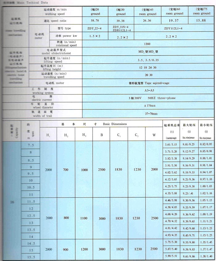 LDA型1-30噸電動單梁橋式起重機